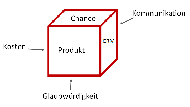 Jackson-Würfel